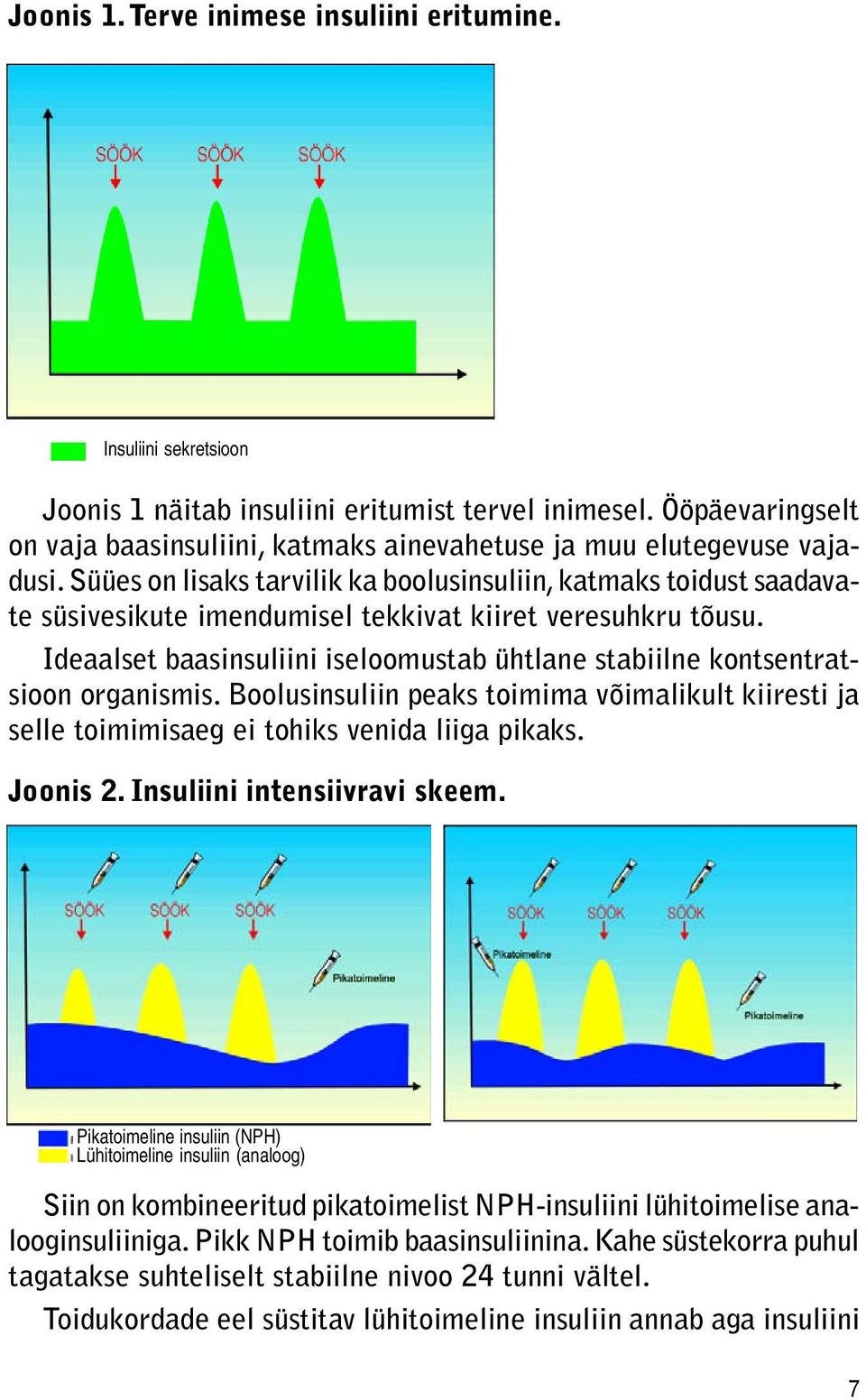 Süües on lisaks tarvilik ka boolusinsuliin, katmaks toidust saadavate süsivesikute imendumisel tekkivat kiiret veresuhkru tõusu.