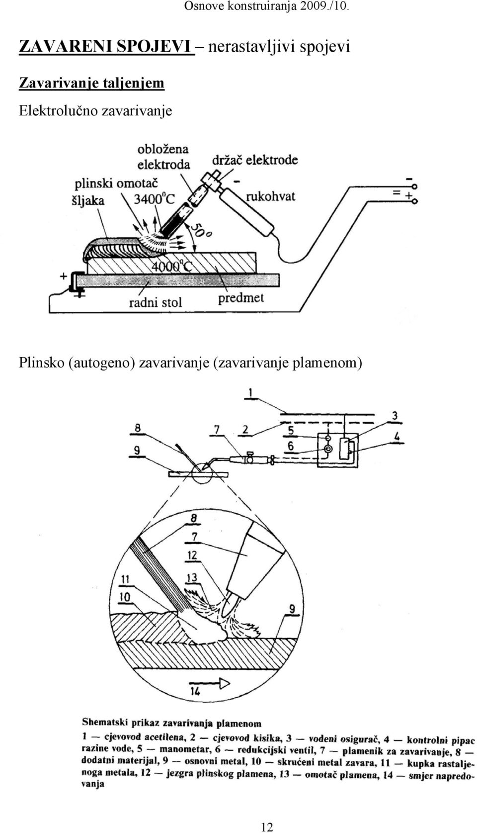 Elektrolučno zavarivanje Plinsko