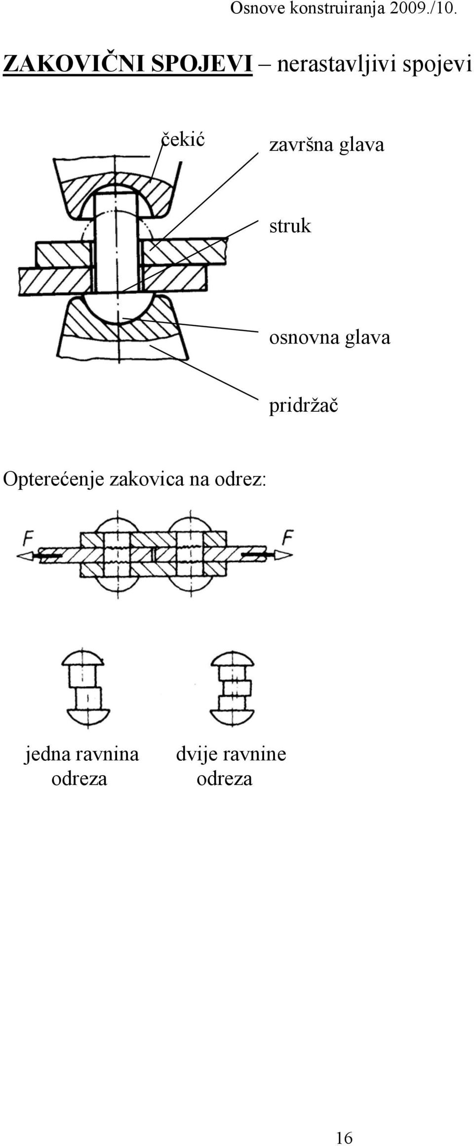 pridržač Opterećenje zakovica na odrez: