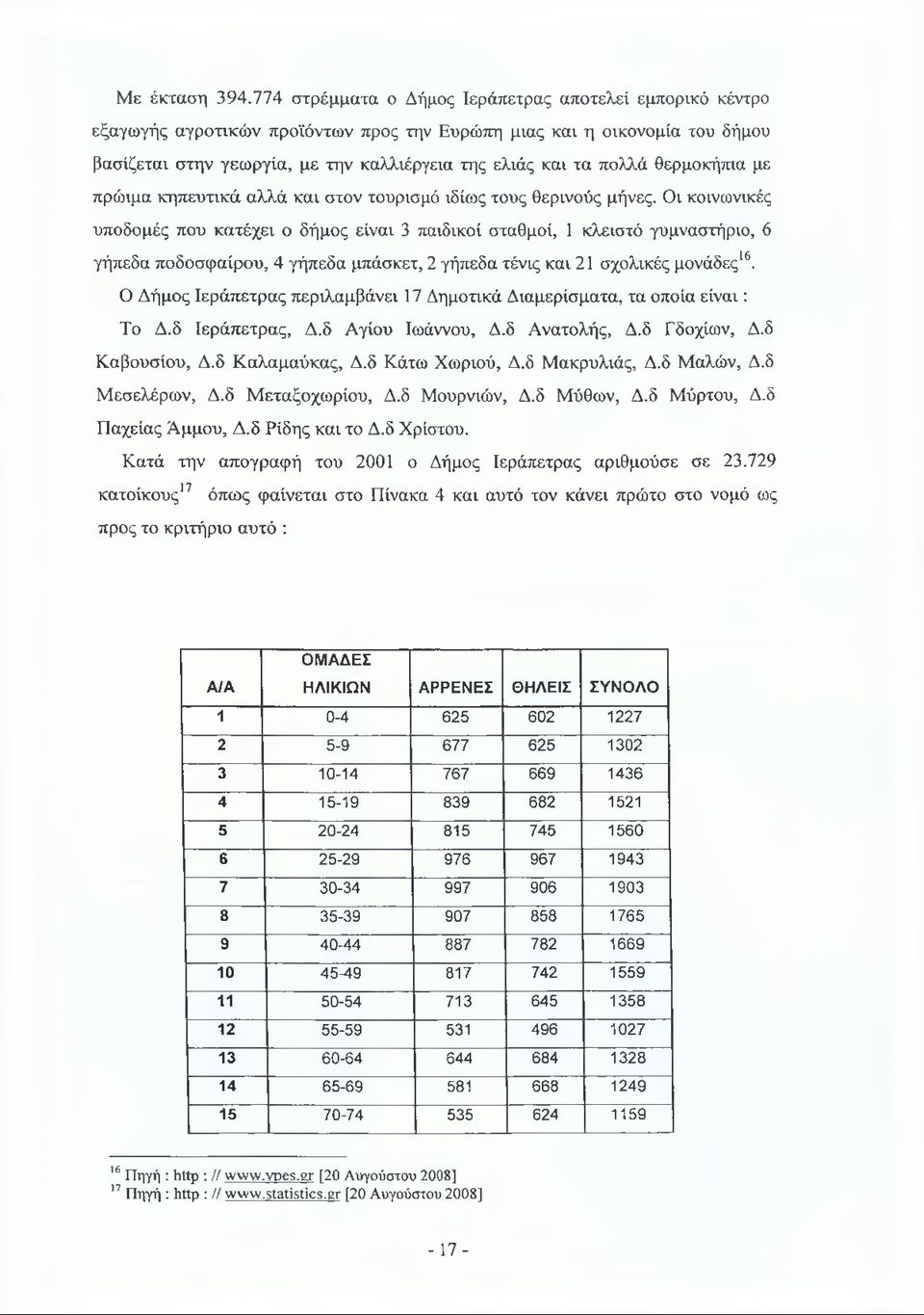 θερμοκήπια με πρώιμα κηπευτικά αλλά και στον τουρισμό ιδίως τους θερινούς μήνες.