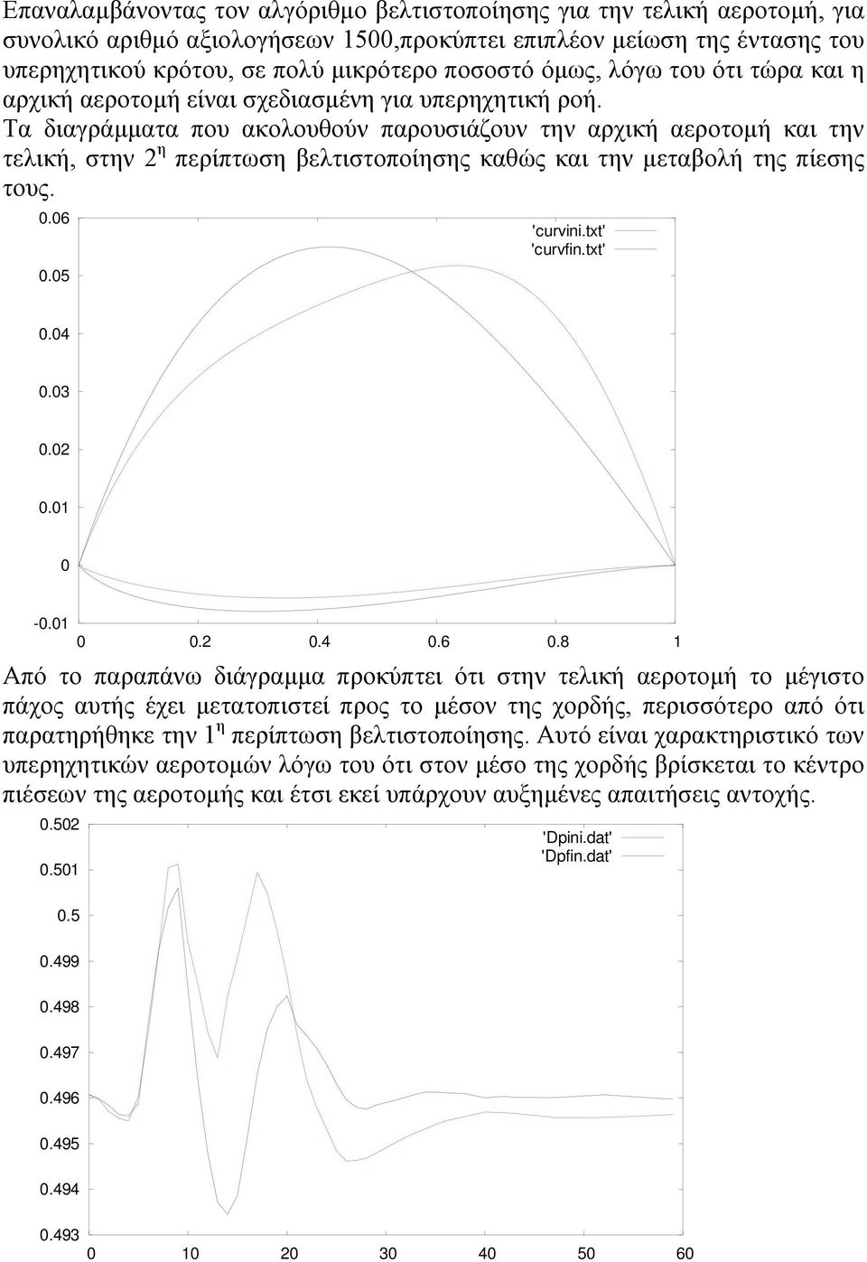 Tα διαγράµµατα που ακολουθούν παρουσιάζουν την αρχική αεροτοµή και την τελική, στην 2 η περίπτωση βελτιστοποίησης καθώς και την µεταβολή της πίεσης τους. 0.06 0.05 'curvini.txt' 'curvfin.txt' 0.04 0.