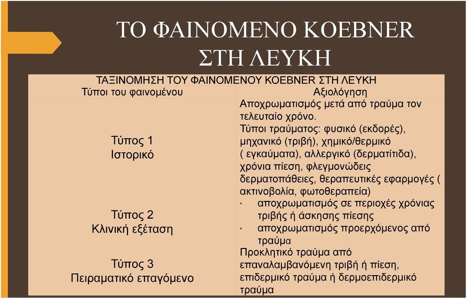 Τύποι τραύματος: φυσικό (εκδορές), μηχανικό (τριβή), χημικό/θερμικό ( εγκαύματα), αλλεργικό (δερματίτιδα), χρόνια πίεση, φλεγμονώδεις δερματοπάθειες,
