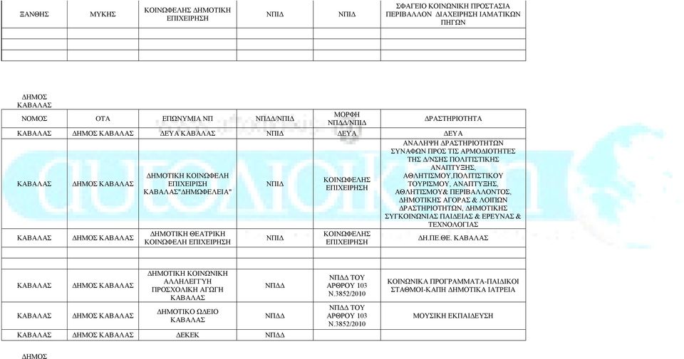 ΑΝΑΠΤΥΞΗΣ, ΑΘΛΗΤΙΣΜΟΥ& ΠΕΡΙΒΑΛΛΟΝΤΟΣ, ΔΗΜΟΤΙΚΗΣ ΑΓΟΡΑΣ & ΛΟΙΠΩΝ ΔΡΑΣΤΗΡΙΟΤΗΤΩΝ, ΔΗΜΟΤΙΚΗΣ ΣΥΓΚΟΙΝΩΝΙΑΣ ΠΑΙΔΕΙΑΣ & ΕΡΕΥΝΑΣ & ΤΕΧΝΟΛΟΓΙΑΣ ΔΗ.ΠΕ.ΘΕ.