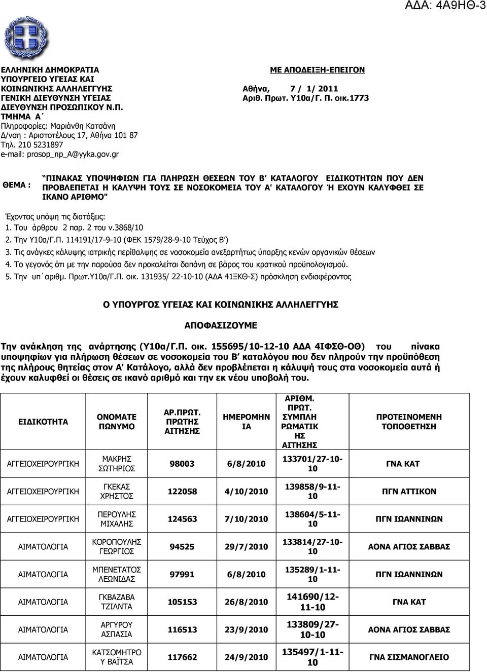 1773 ΘΕΜΑ : ΠΙΝΑΚΑ ΥΠΟΨΗΦΙΩΝ ΓΙΑ ΠΛΗΡΩΗ ΘΕΕΩΝ ΤΟΥ Β ΚΑΤΑΛΟΓΟΥ ΕΙΔΙΚΟΤΗΤΩΝ ΠΟΥ ΔΕΝ ΠΡΟΒΛΕΠΕΤΑΙ Η ΚΑΛΥΨΗ ΤΟΥ Ε ΝΟΟΚΟΜΕΙΑ ΤΟΥ Α' ΚΑΤΑΛΟΓΟΥ Ή ΕΧΟΥΝ ΚΑΛΥΦΘΕΙ Ε ΙΚΑΝΟ ΑΡΙΘΜΟ" Έχοντας υπόψη τις διατάξεις: 1.