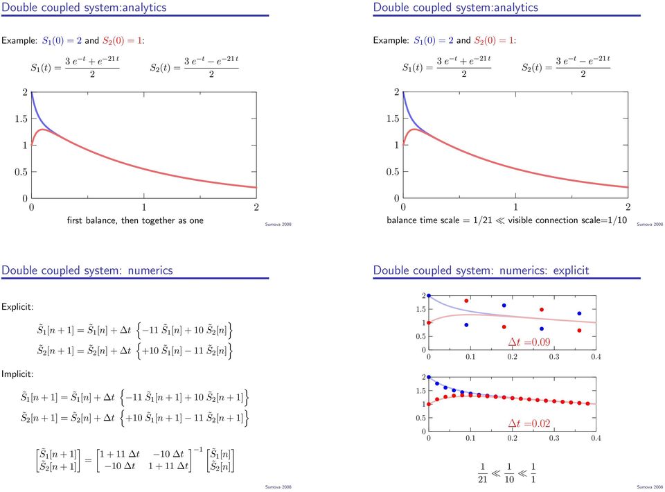 5.5.5 balance ime scale = / visible connecion scale=/ firs balance, hen ogeher as one Double coupled sysem: numerics Double coupled sysem: