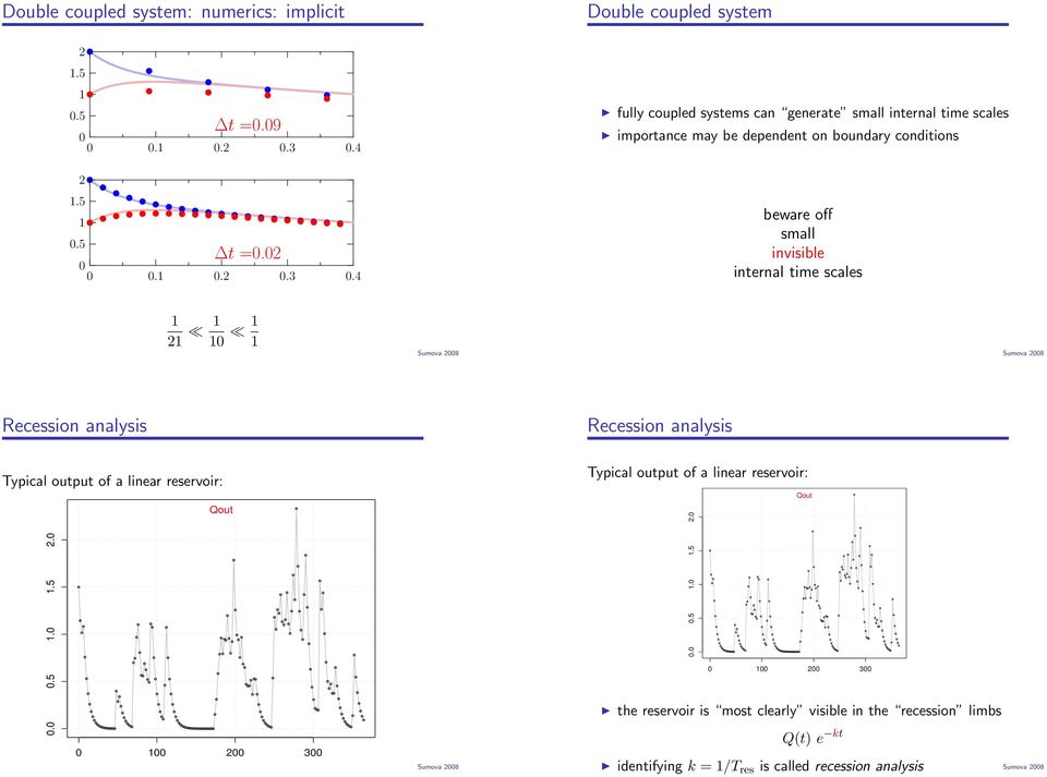 4 fully coupled sysems can generae small inernal ime scales imporance may be dependen on boundary condiions