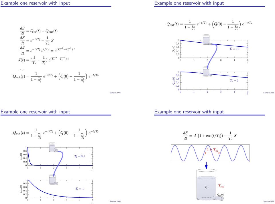 .. Q ou ) = Tr e / + Q) ) e /Tr Tr Qou), 8, 6, 4 T r =, 3 4 5 Example one reservoir wih inpu Example one