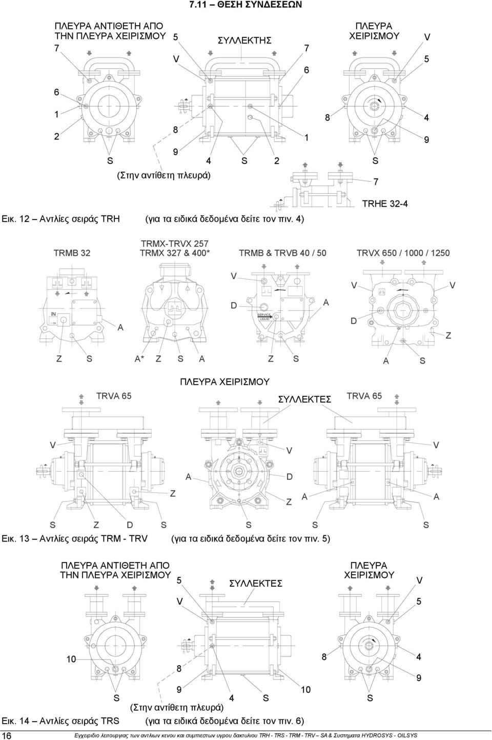 4) TRHE 32-4 TRMX-TRVX 257 TRMB 32 TRMX 327 & 400* TRMB & TRVB 40 / 50 TRVX 650 / 1000 / 1250 V V V IN A D SERVICE LIQUID A D Z Z S A* Z S A Z S A S TRVA 65 ΠΛΕΥΡΑ VISTA LATO ΧΕΙΡΙΣΜΟΥ COMANDO