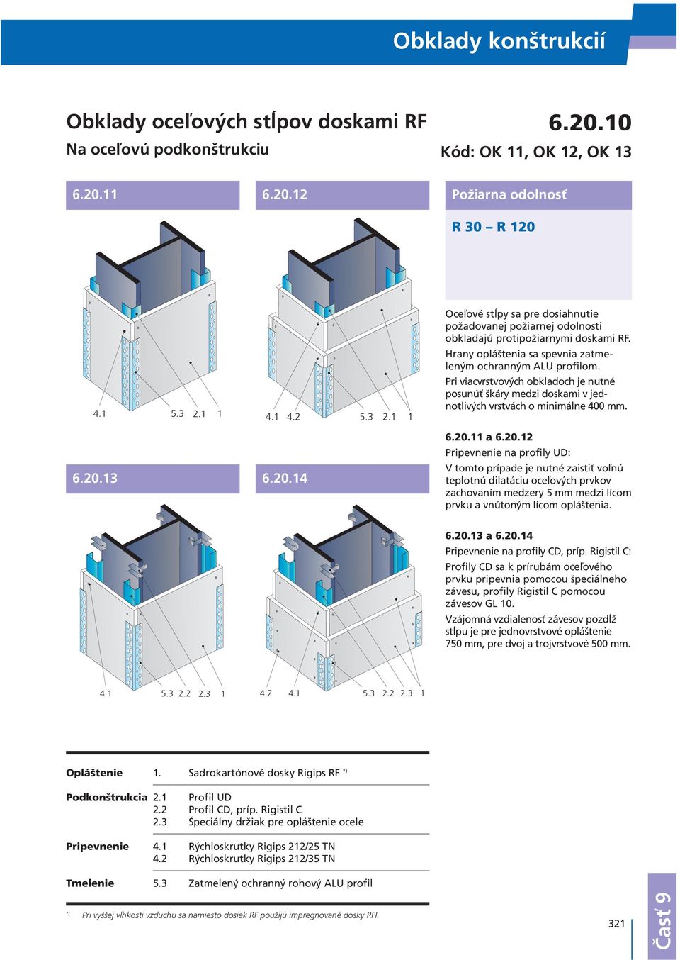 a 6.20.2 Pripevnenie na profily UD: V tomto prípade je nutné zaistiť voľnú teplotnú dilatáciu oceľových prvkov zachovaním medzery 5 mm medzi lícom prvku a vnútoným lícom opláštenia. 6.20.3 a 6.20.4 Pripevnenie na profily CD, príp.