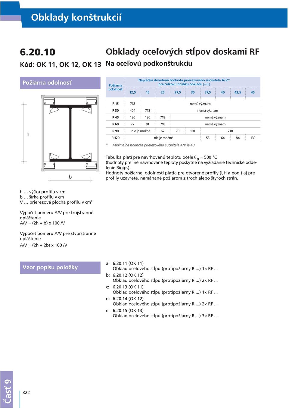 hodnota prierezového súčiniteľa A/V je 48 b Tabuľka platí pre navrhovanú teplotu ocele θ p = 500 C (hodnoty pre iné navrhované teploty poskytne na vyžiadanie technické oddelenie Rigips).