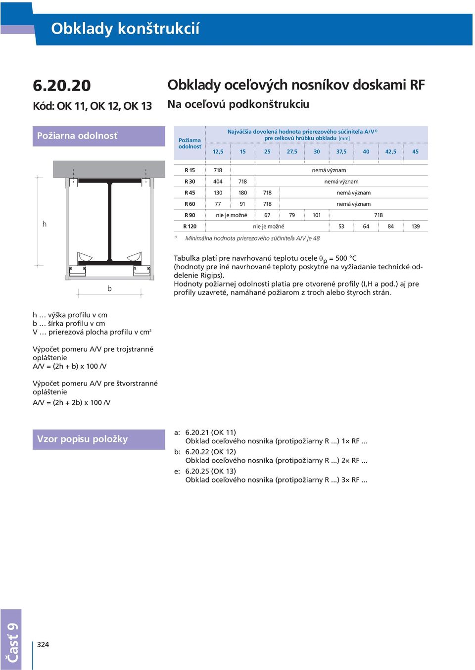 hodnota prierezového súčiniteľa A/V je 48 b Tabuľka platí pre navrhovanú teplotu ocele θ p = 500 C (hodnoty pre iné navrhované teploty poskytne na vyžiadanie technické oddelenie Rigips).