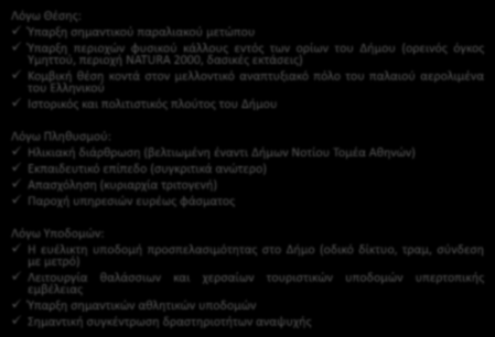 ΓΕΝΙΚΟ ΠΟΛΕΟΔΟΜΙΚΟ ΣΧΕΔΙΟ ΔΗΜΟΥ ΓΛΥΦΑΔΑΣ Α Φάση: Ανάλυση Υφιστάμενης Κατάστα Συγκριτικά πλεονεκτήματα Λόγω Θέσης: Ύπαρξη σημαντικού παραλιακού μετώπου Ύπαρξη περιοχών φυσικού κάλλους εντός των ορίων