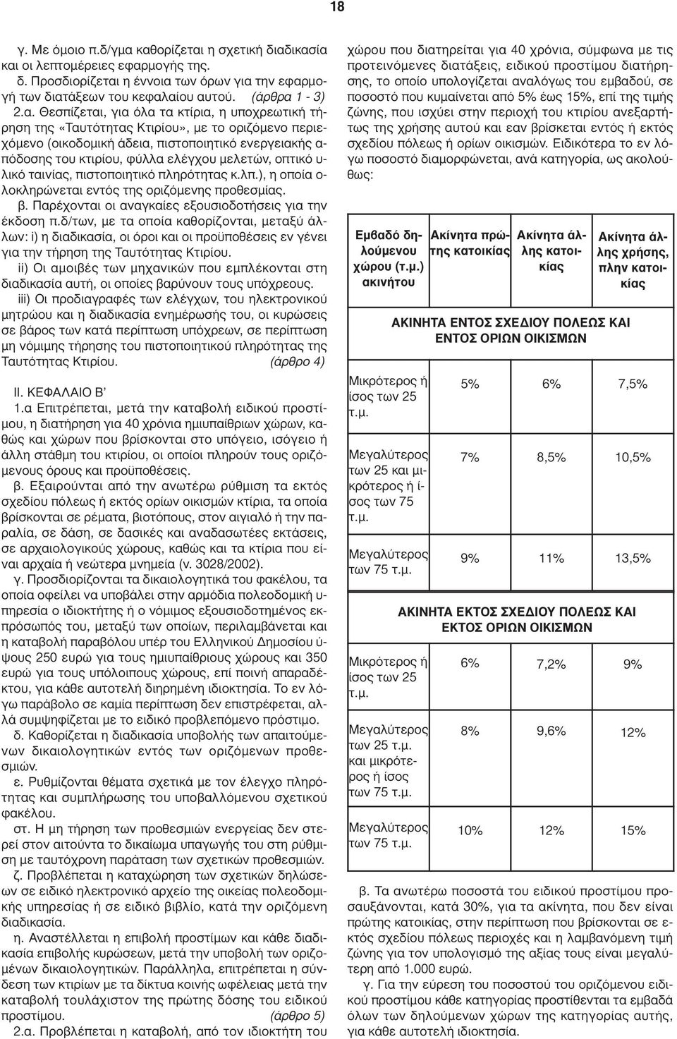 κτίρια, η υποχρεωτική τήρηση της «Ταυτότητας Κτιρίου», µε το οριζόµενο περιεχόµενο (οικοδοµική άδεια, πιστοποιητικό ενεργειακής α- πόδοσης του κτιρίου, φύλλα ελέγχου µελετών, οπτικό υ- λικό ταινίας,