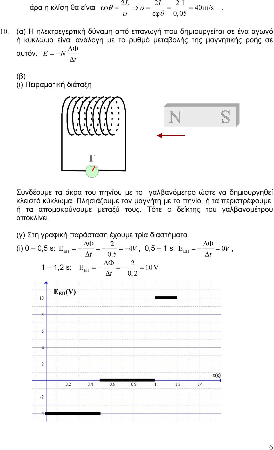 E = N Δt (β) (ι) Πειραματική διάταξη Σνδέομε τα άκρα το πηνίο με το γαλβανόμετρο ώστε να δημιοργηθεί κλειστό κύκλωμα.