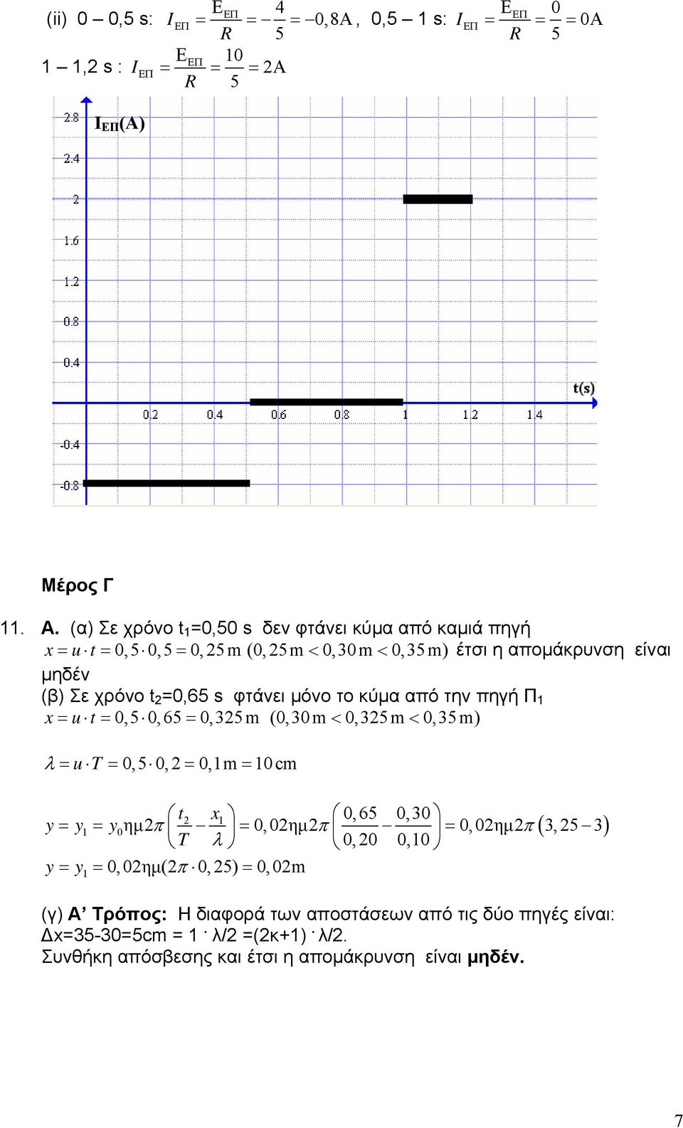 R 5 Μέρος Γ. A.