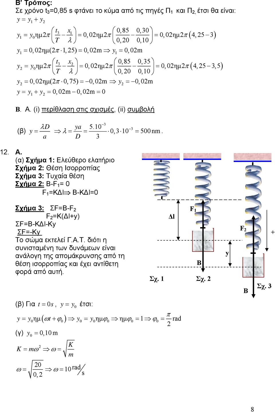 (α) Σχήμα : Ελεύθερο ελατήριο Σχήμα : Θέση Ισορροπίας Σχήμα 3: Τχαία θέση Σχήμα : Β-F = F =KΔl Β-ΚΔl= Σ χήμα 3: ΣF=B-F F =K(Δl+y) ΣF=B-KΔl-Ky ΣF=-Ky Το σώμα εκτελεί Γ.Α.Τ. διότι η σνισταμένη των δνάμεων είναι ανάλογη της απομάκρνσης από τη θέση ισορροπίας και έχει αντίθετη φορά από ατή.