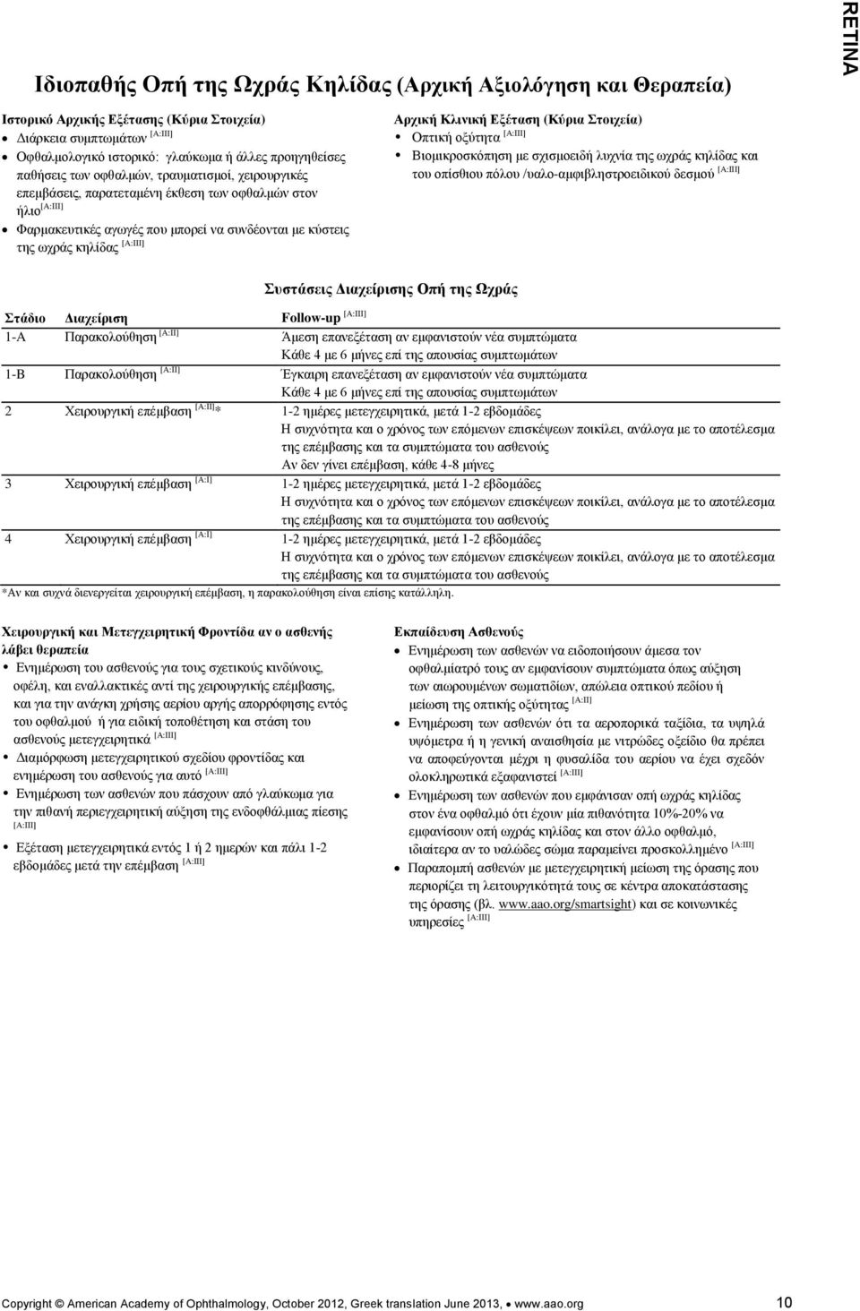 Κλινική Εξέταση (Κύρια Στοιχεία) Οπτική οξύτητα [A:IIΙ] Βιομικροσκόπηση με σχισμοειδή λυχνία της ωχράς κηλίδας και του οπίσθιου πόλου /υαλο-αμφιβληστροειδικού δεσμού [A:IIΙ] Συστάσεις Διαχείρισης Οπή