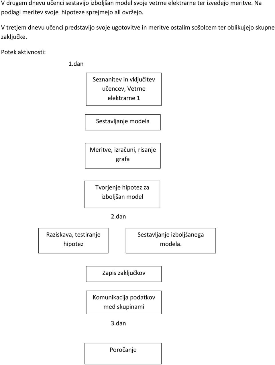 V tretjem dnevu učenci predstavijo svoje ugotovitve in meritve ostalim sošolcem ter oblikujejo skupne zaključke. Potek aktivnosti: 1.