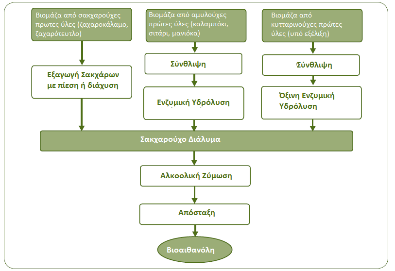 Σχήμα 3.1 