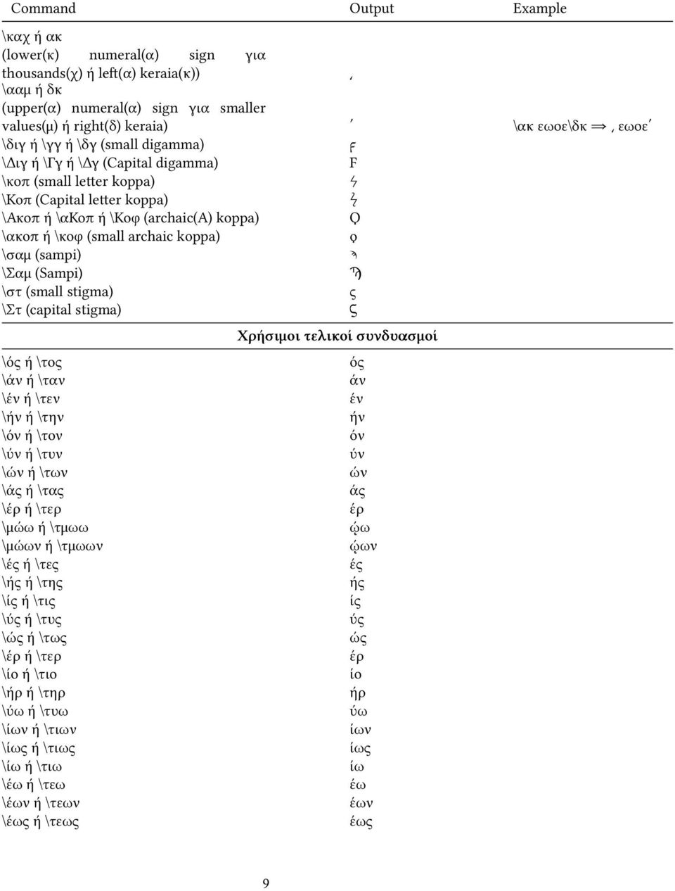 koppa) ϙ \σαμ (sampi) ϡ \Σαμ (Sampi) Ϡ \στ (small stigma) ϛ \Στ (capital stigma) Ϛ \ός ή \τος \άν ή \ταν \έν ή \τεν \ήν ή \την \όν ή \τον \ύν ή \τυν \ών ή \των \άς ή \τας \έρ ή \τερ \μώω ή \τμωω