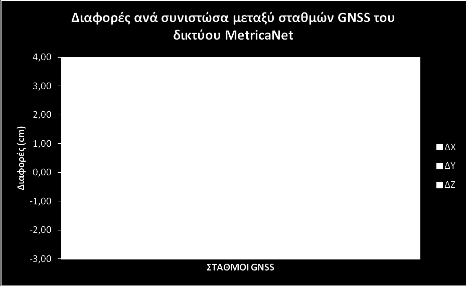 έναν ακόμη, διαφορετικό έλεγχο από αυτόν της εκτίμησης της επαναληπτικότητας, η υψηλή ποιότητα επίλυσης του δικτύου METRICANET.