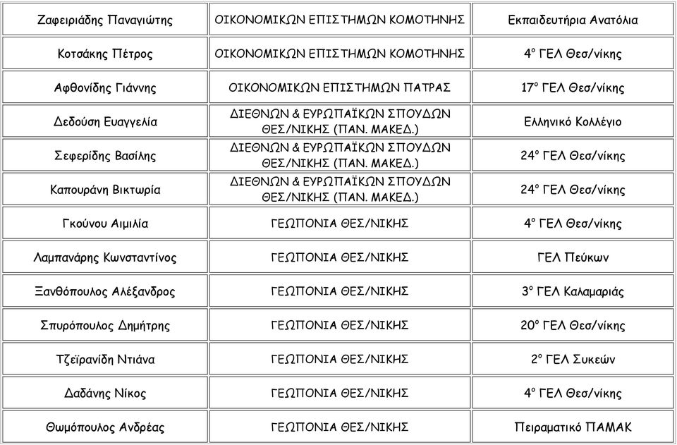 ) ΔΙΕΘΝΩΝ & ΕΥΡΩΠΑÏΚΩΝ ΣΠΟΥΔΩΝ ΘΕΣ/ΝΙΚΗΣ (ΠΑΝ. ΜΑΚΕΔ.