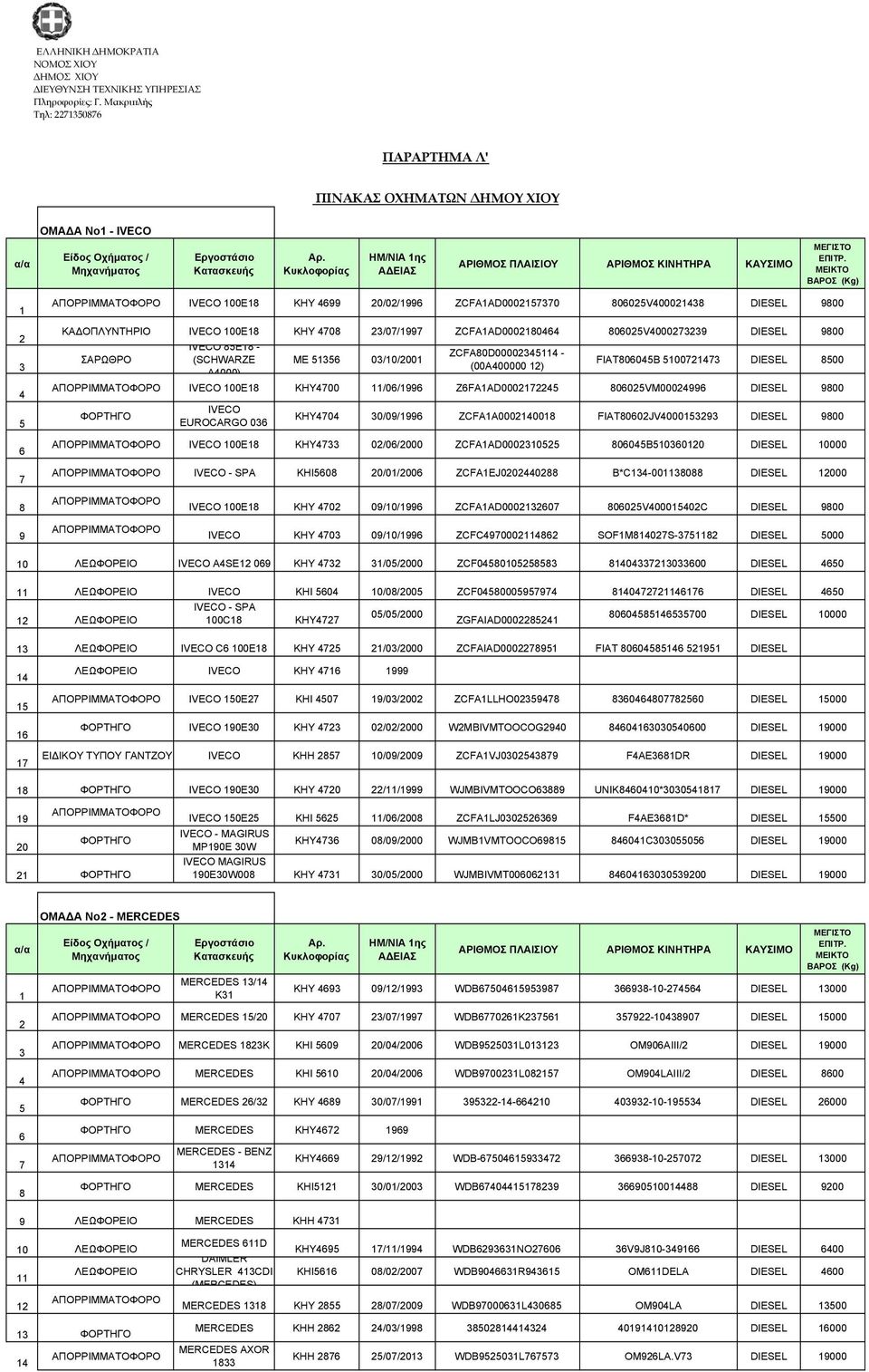 ΣΑΡΩΘΡΟ IVECO E - (SCHWARZE A000) ΜΕ 0/0/00 ZCFA0D0000 - (00A00000 ) FIAT00B 00 DIESEL 00 IVECO 00E ΚΗΥ00 /0/ ZFAAD000 00VM000 DIESEL 00 IVECO EUROCARGO 0 KHY0 0/0/ ZCFAA00000 FIAT00JV000 DIESEL 00