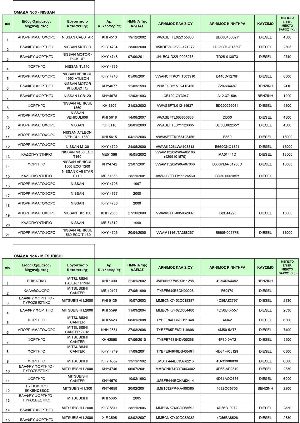 BD000 DIESEL 00 NISSAN VEHICUL0 ΚΗΙ /0/00 VWASBFTL0 DD0 DIESEL 00 NISSAN KHI /0/00 VWASBFTL0Y BD0D0Y DIESEL 00 NISSAN ATLEON VEHICUL 0 ΚΗΙ 0//00 VWAWETTK0 B0 DIESEL 000 ΚΑΔΟΠΛΥΝΤΗΡΙΟ ΚΑΔΟΠΛΥΝΤΗΡΙΟ