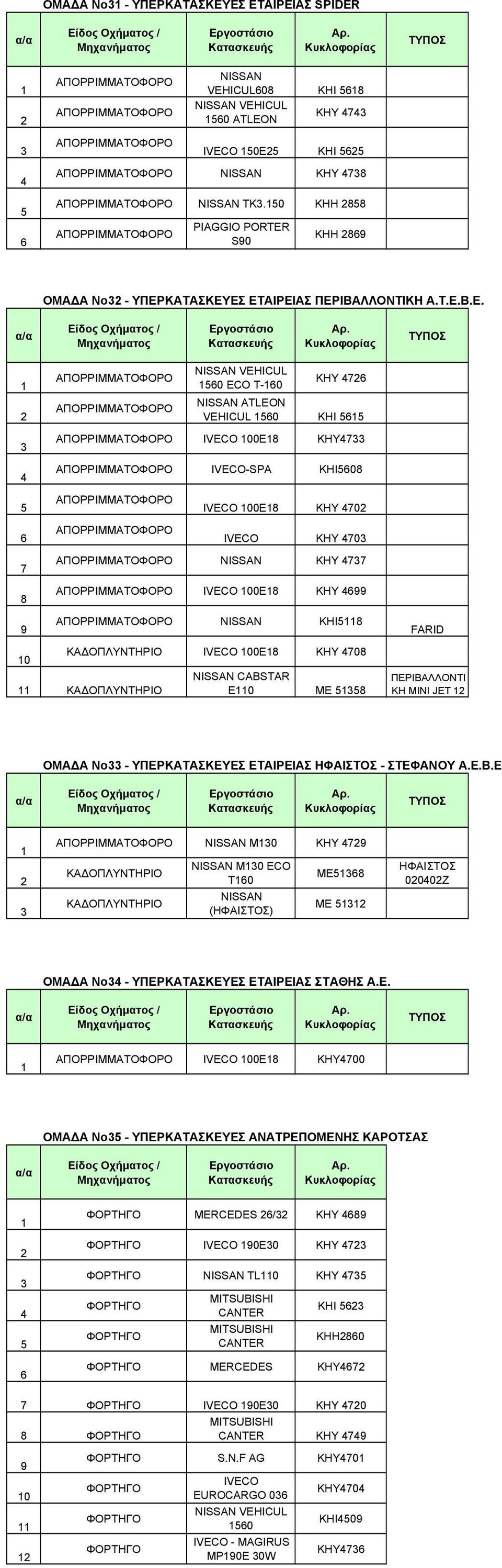 ΕΣ ΕΤΑΙΡΕΙΑΣ SPIDER ΝΙSSAN VEHICUL0 ΚΗΙ 0 ATLEON ΚΗΥ ΙVECO 0E ΚΗΙ NISSAN KHY NISSAN TK.0 KHH PIAGGIO PORTΕR S0 ΚΗΗ ΕΣ ΕΤΑΙΡΕΙΑΣ ΠΕΡΙΒΑΛΛΟΝΤΙΚΗ Α.Τ.Ε.Β.Ε. 0 0 ECO T-0 KHY NISSAN ATLEON VEHICUL 0 ΚΗΙ