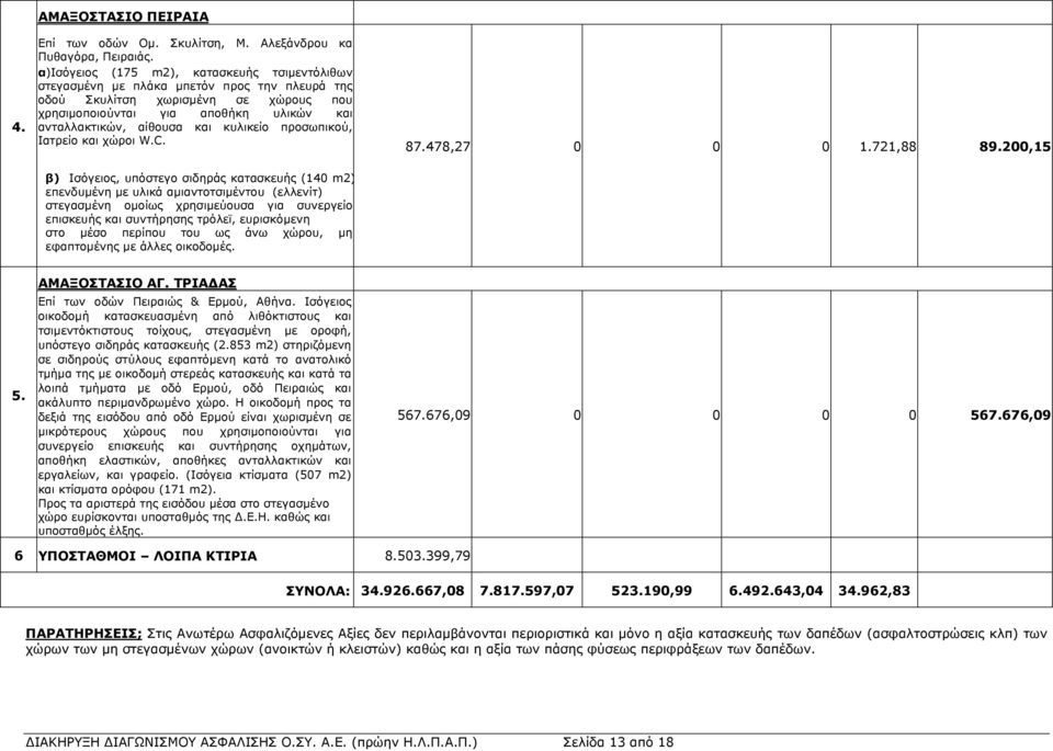 κυλικείο προσωπικού, Ιατρείο και χώροι W.C. 87.478,27 0 0 0 1.721,88 89.