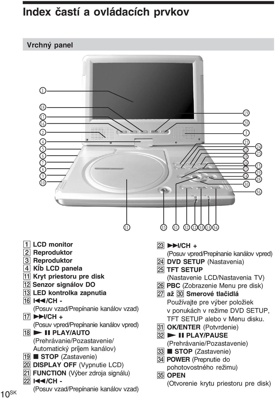 (Vypnutie LCD) wa FUNCTION (Výber zdroja signálu) ws.