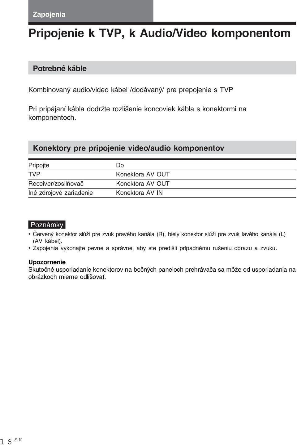 Konektory pre pripojenie video/audio komponentov Pripojte TVP Receiver/zosilňovač Iné zdrojové zariadenie Do Konektora AV OUT Konektora AV OUT Konektora AV IN Poznámky Červený