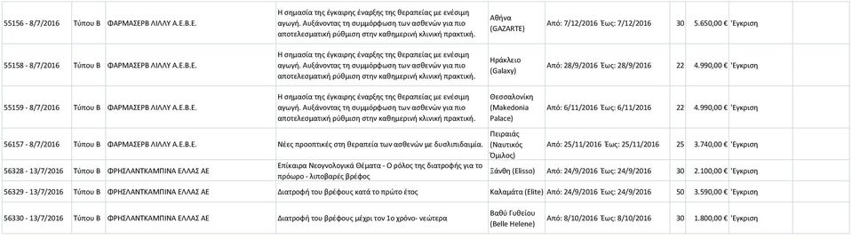 650,00 'Εγκριση 55158-8/7/2016 Τύπου Β ΦΑΡΜΑΣΕΡΒ ΛΙΛΛΥ Α.Ε.Β.Ε. Η σημασία της έγκαιρης έναρξης της θεραπείας με ενέσιμη αγωγή.