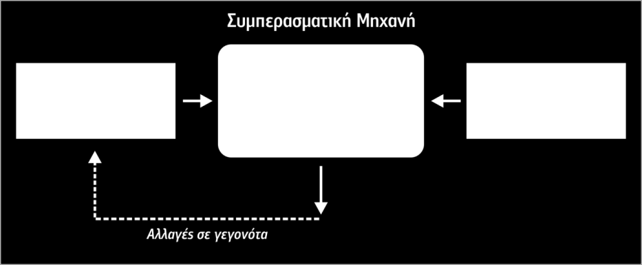 Στα συστήματα παραγωγής (production systems), η διαδικαστική γνώση για το πρόβλημα που επιχειρείται να επιλυθεί μέσω του συστήματος εκφράζεται με κανόνες της μορφής: ΑΝ οι ισχυρισμοί αληθεύουν ΤΟΤΕ