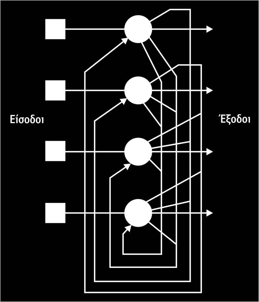 Σχήμα 4.