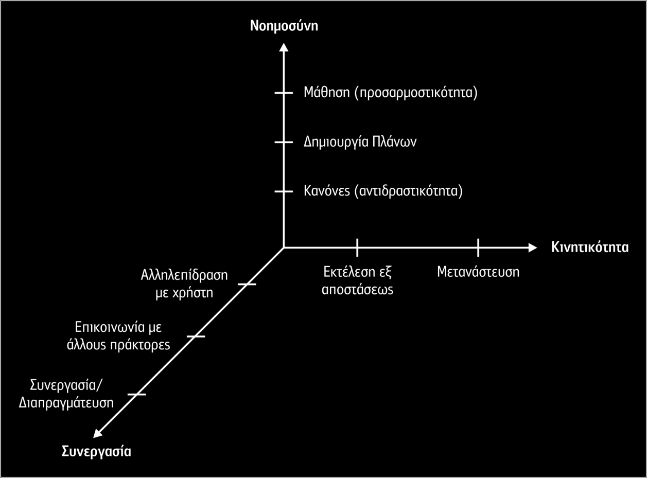 o Αγαθή προαίρεση (benevolence): Ο κάθε πράκτορας προσπαθεί να επιτύχει τους δικούς του στόχους, οι οποίοι βρίσκονται σε αρμονία με τους στόχους των υπολοίπων πρακτόρων του συστήματος.