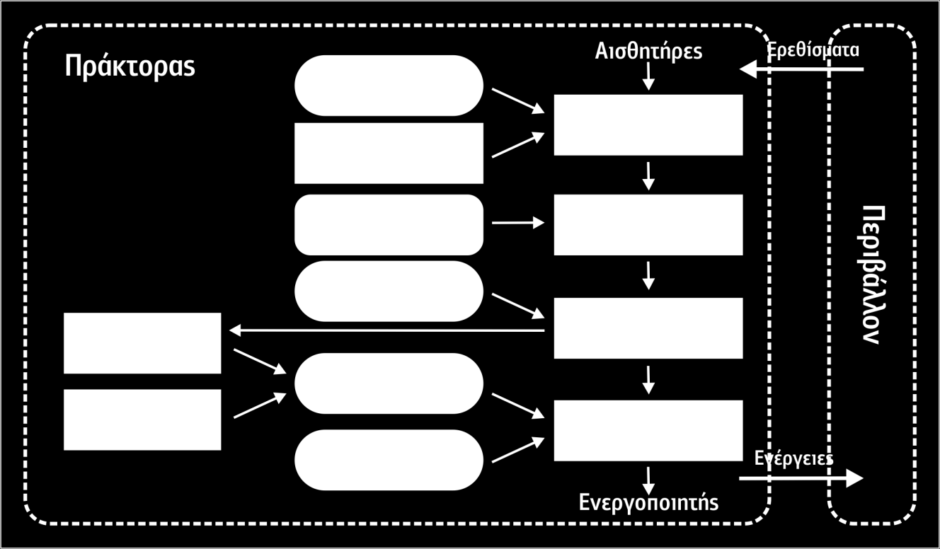 Τα συμβάντα (events) είναι ωθήσεις για αντιδραστική δραστηριότητα από τον πράκτορα. Ένα συμβάν μπορεί να ενημερώσει τις πεποιθήσεις, να προκαλέσει σχέδια ή να τροποποιήσει τους στόχους.