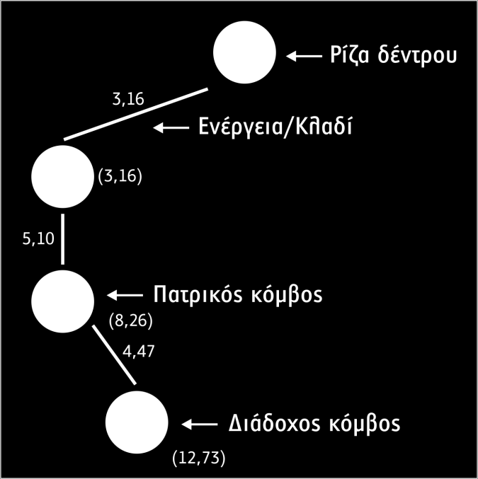 Σχήμα 1.