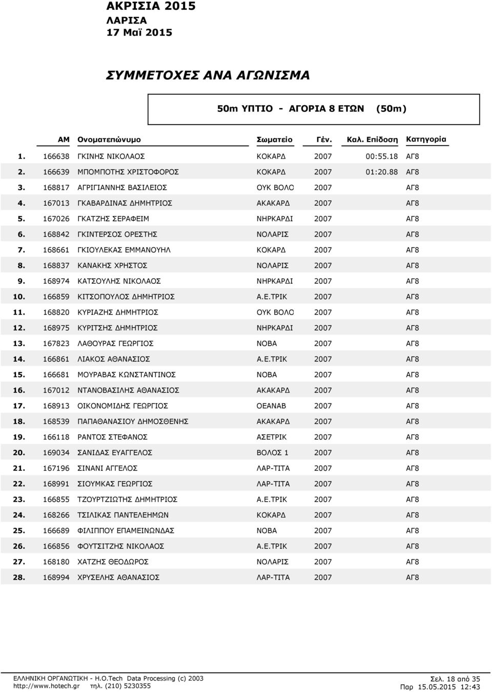 ΓΚΙΟΥΛΕΚΑΣ ΕΜΜΑΝΟΥΗΛ KOKΑΡ 2007 ΑΓ8 168837 ΚΑΝΑΚΗΣ ΧΡΗΣΤΟΣ ΝΟΛΑΡΙΣ 2007 ΑΓ8 168974 ΚΑΤΣΟΥΛΗΣ ΝΙΚΟΛΑΟΣ ΝΗΡΚΑΡ Ι 2007 ΑΓ8 166859 ΚΙΤΣΟΠΟΥΛΟΣ ΗΜΗΤΡΙΟΣ Α.Ε.ΤΡΙΚ 2007 ΑΓ8 1 168820 ΚΥΡΙΑΖΗΣ ΗΜΗΤΡΙΟΣ ΟΥΚ ΒΟΛΟ 2007 ΑΓ8 1 168975 ΚΥΡΙΤΣΗΣ ΗΜΗΤΡΙΟΣ ΝΗΡΚΑΡ Ι 2007 ΑΓ8 1 167823 ΛΑΘΟΥΡΑΣ ΓΕΩΡΓΙΟΣ ΝΟΒΑ 2007 ΑΓ8 1 166861 ΛΙΑΚΟΣ ΑΘΑΝΑΣΙΟΣ Α.