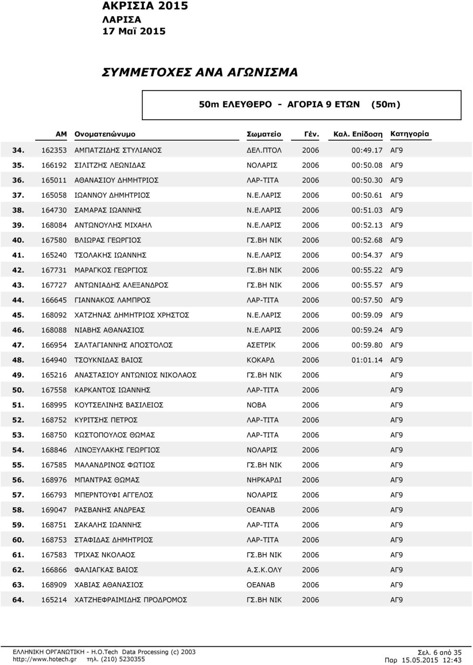 ΒΗ ΝΙΚ 2006 00:568 ΑΓ9 4 165240 ΤΣΟΛΑΚΗΣ ΙΩΑΝΝΗΣ Ν.Ε.ΛΑΡΙΣ 2006 00:537 ΑΓ9 4 167731 ΜΑΡΑΓΚΟΣ ΓΕΩΡΓΙΟΣ ΓΣ.ΒΗ ΝΙΚ 2006 00:522 ΑΓ9 4 167727 ΑΝΤΩΝΙΑ ΗΣ ΑΛΕΞΑΝ ΡΟΣ ΓΣ.