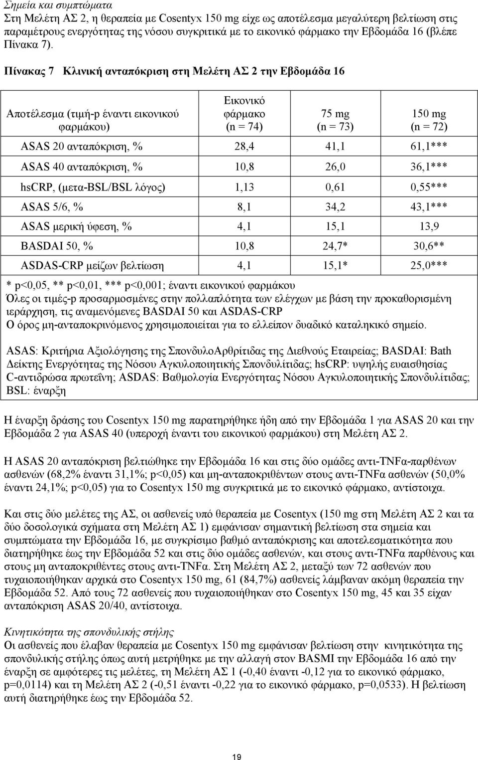 Πίνακας 7 Κλινική ανταπόκριση στη Μελέτη ΑΣ 2 την Εβδομάδα 16 Αποτέλεσμα (τιμή-p έναντι εικονικού φαρμάκου) Εικονικό φάρμακο (n = 74) 75 mg (n = 73) 150 mg (n = 72) ASAS 20 ανταπόκριση, % 28,4 41,1