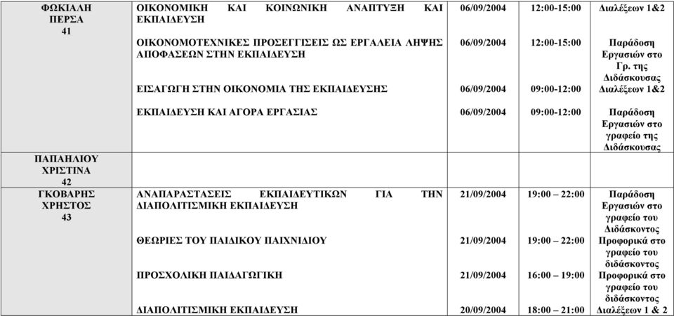 της ιδάσκουσας ιαλέξεων 1&2 ΠΑΠΑΗΛΙΟΥ ΧΡΙΣΤΙΝΑ 42 ΓΚΟΒΑΡΗΣ ΧΡΗΣΤΟΣ 43 ΕΚΠΑΙ ΕΥΣΗ ΚΑΙ ΑΓΟΡΑ ΕΡΓΑΣΙΑΣ ΑΝΑΠΑΡΑΣΤΑΣΕΙΣ ΕΚΠΑΙ ΕΥΤΙΚΩΝ ΓΙΑ ΤΗΝ