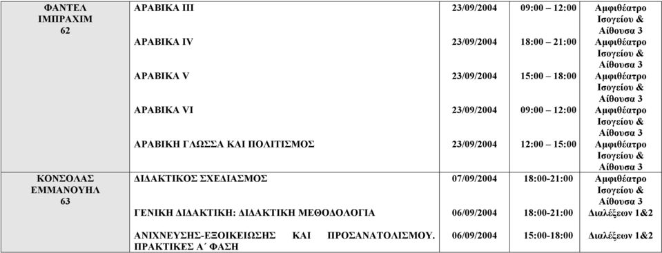 ΑΚΤΙΚΗ: Ι ΑΚΤΙΚΗ ΜΕΘΟ ΟΛΟΓΙΑ 18:00-21:00 18:00-21:00 ιαλέξεων 1&2