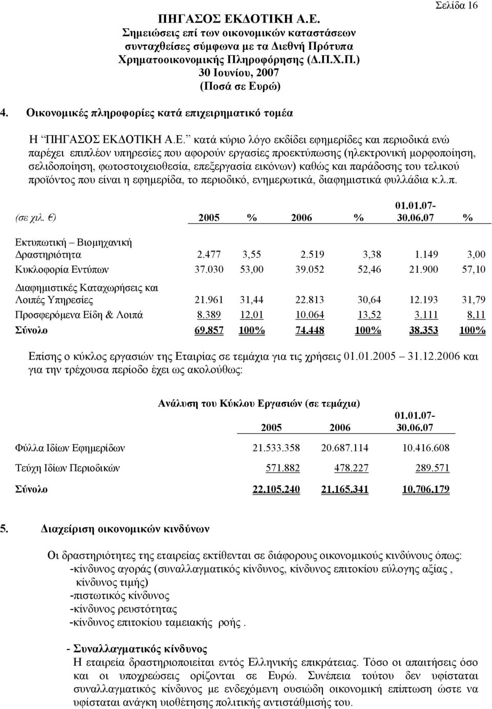 κατά κύριο λόγο εκδίδει εφημερίδες και περιοδικά ενώ παρέχει επιπλέον υπηρεσίες που αφορούν εργασίες προεκτύπωσης (ηλεκτρονική μορφοποίηση, σελιδοποίηση, φωτοστοιχειοθεσία, επεξεργασία εικόνων) καθώς