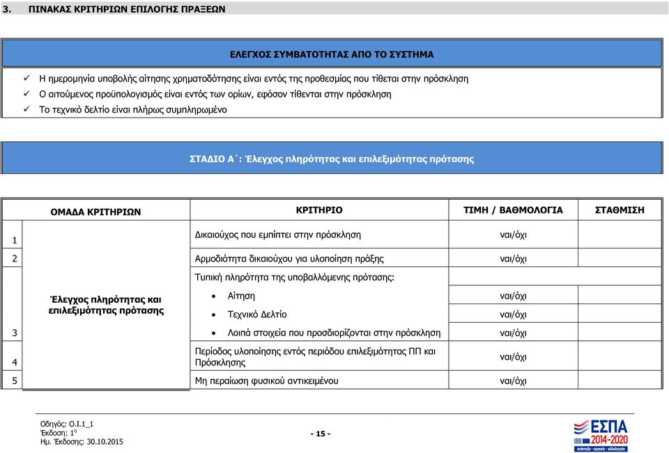 ΤΙΜΗ / ΒΑΘΜΟΛΟΓΙΑ ΣΤΑΘΜΙΣΗ 1 ικαιούχος που εµπίπτει στην πρόσκληση ναι/όχι 2 Αρµοδιότητα δικαιούχου για υλοποίηση πράξης ναι/όχι Τυπική πληρότητα της υποβαλλόµενης πρότασης: Έλεγχος πληρότητας και