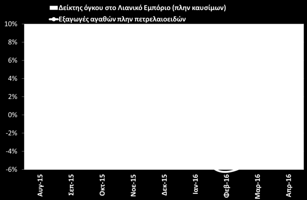 Μηνιαίο δελτίο οικονομικής δραστηριότητας Η ύφεση βαθαίνει παρά την τόνωση της ζήτησης από το εξωτερικό! 13 Ιουνίου 2016 Μιχάλης Μασουράκης Chief Economist Ε: mmassourakis@sev.org.