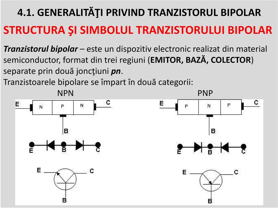 realizat din material semiconductor, format din trei regiuni (EMITOR, BAZĂ,