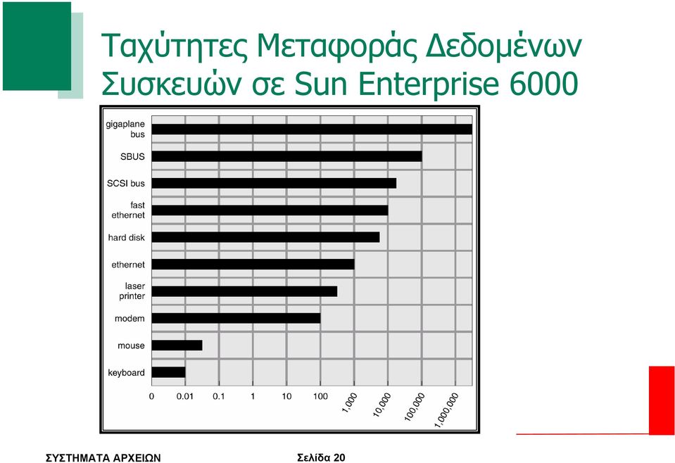 εδοµένων Συσκευών