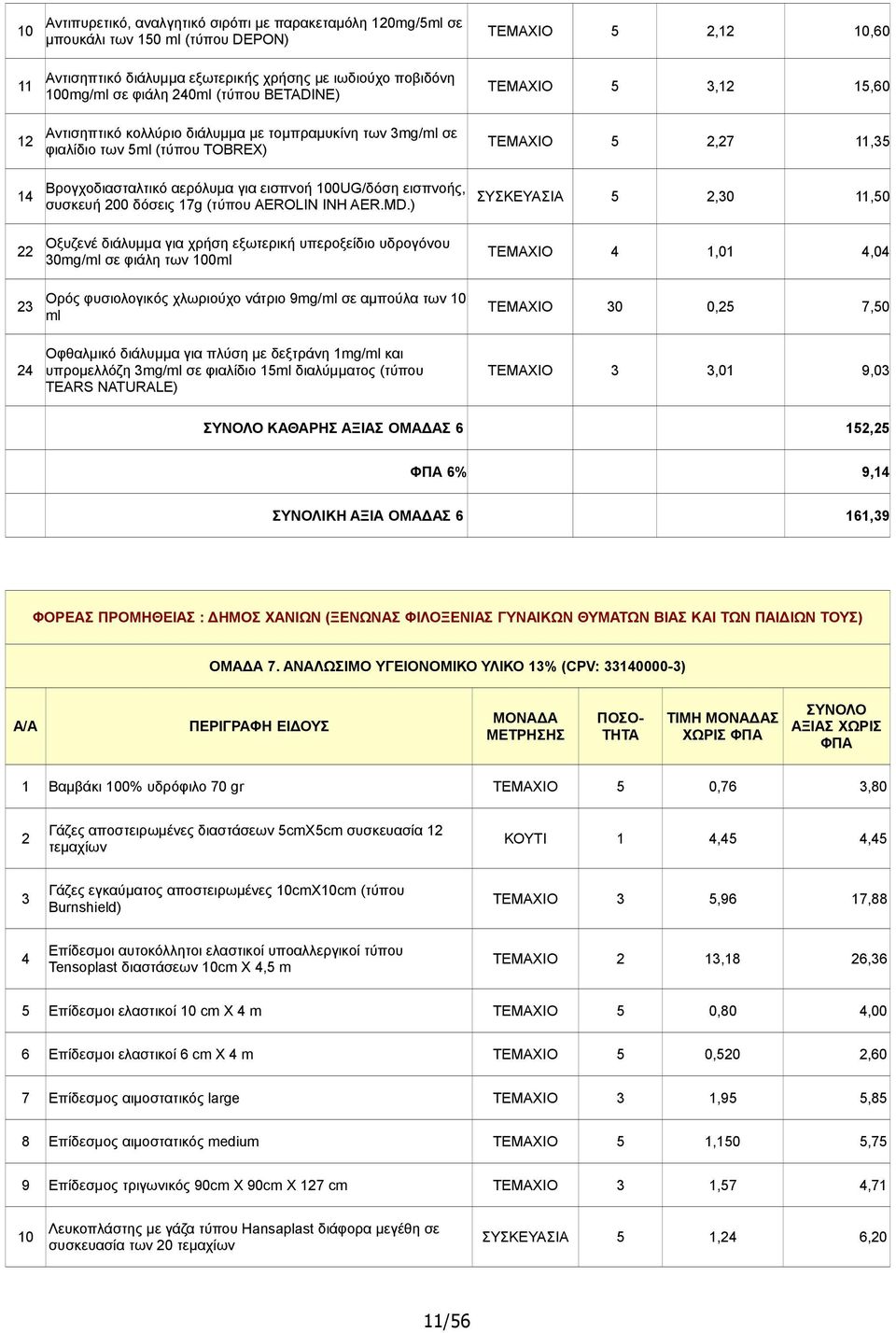 συσκευή 200 δόσεις 17g (τύπου AEROLIN INH AER.MD.