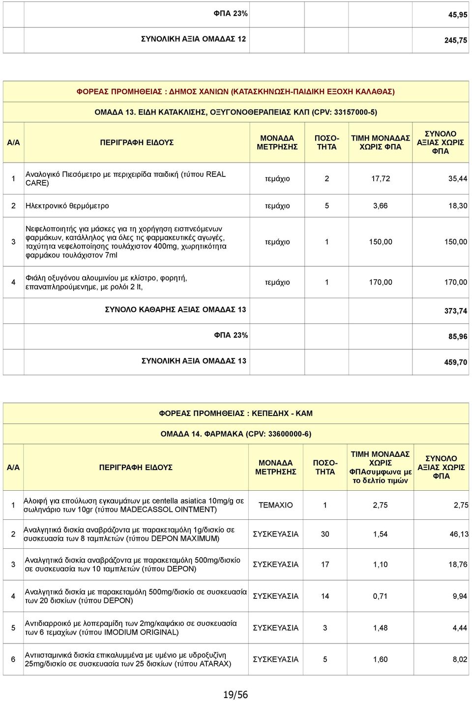 (τύπου REAL CARE) τεμάχιο 2 17,72 35,44 2 Ηλεκτρονικό θερμόμετρο τεμάχιο 5 3,66 18,30 3 Νεφελοποιητής για μάσκες για τη χορήγηση εισπνεόμενων φαρμάκων, κατάλληλος για όλες τις φαρμακευτικές αγωγές,